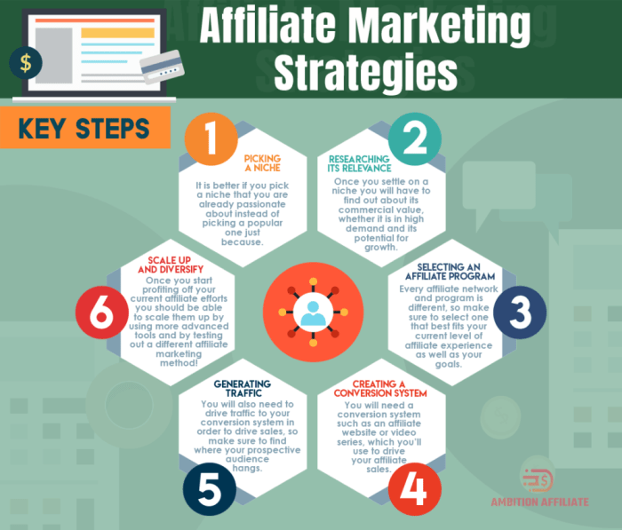 Strategies generate segmentation freshworks