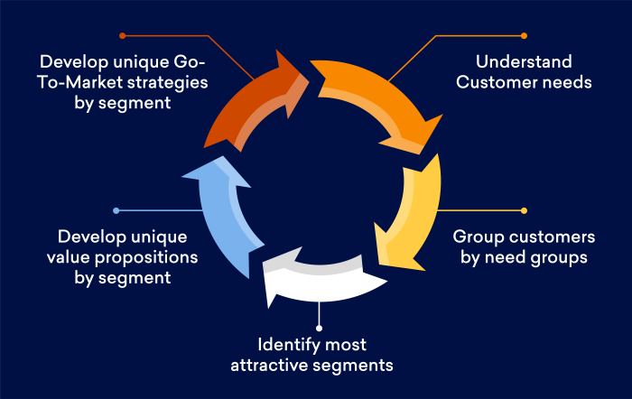 Affiliate marketing strategies proven