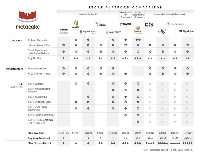 Comparison platform ecommerce chart help right which worries decipher ve need little