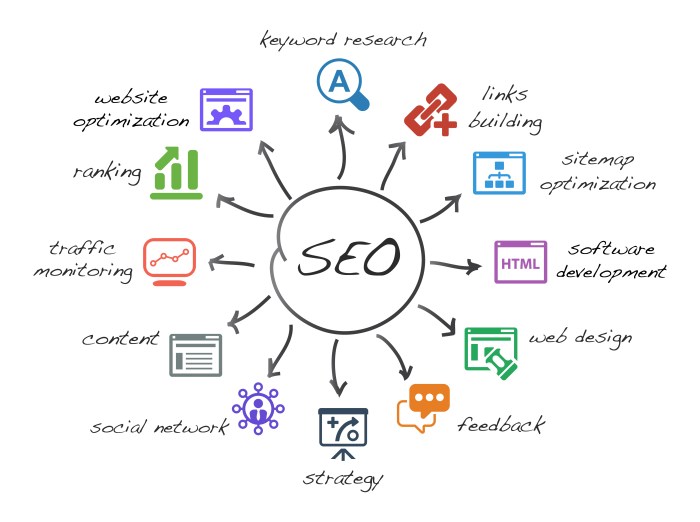 Engine optimization
