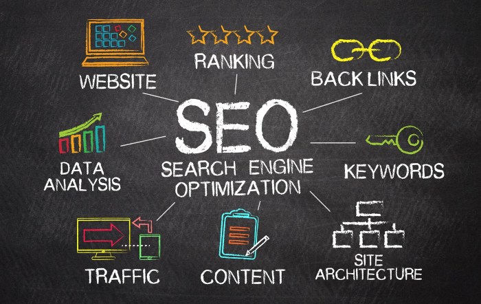 Seo process optimize web websites search optimization engine website marketing development companies graphic rankings high fox used company engines circle
