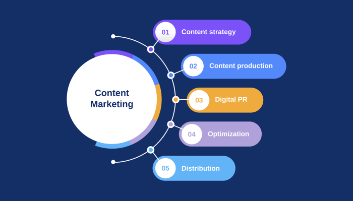 Marketing agency company right find